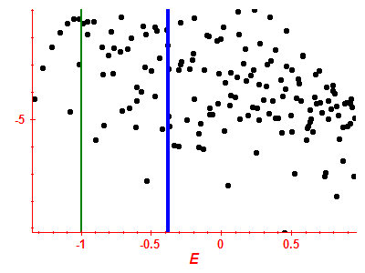 Strength function log